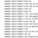 동신치과의원 이미지