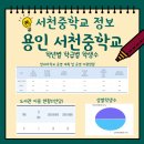 용인서천엘리스영어학원