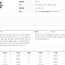 올해 FK리그도 어우엘(어차피 우승은 엘비) 해버렸다. 근데 엘비는 어떤 곳이지?