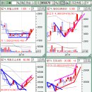 (주)엠케이케미칼 이미지