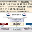 [2024 DAILY PICK 제149호] &#39;국가연구개발 성과와 국방핵심기술 간 가교를 놓아 방위산업 국가경쟁력 강화&#39; 등 이미지