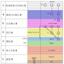 신지학 대의 12.-로고스는 그의 시스템(존재의 제계,諸界)을 훨씬 초월하여 존재하고 있다. 이미지