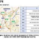 청주 오송역 현대힐스테이트 2094세대 5월 그랜드오픈 예비입주자(조합원)모집 ****-****-**** 이미지