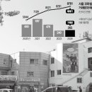 행진빌딩 이미지