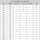 1170 이미지