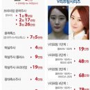 스킨푸드목동 | 강남역 턱살주사로(달걀주사) v라인만들기 후기