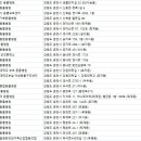 화천동물병원 이미지