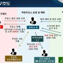 원대주유소 이미지