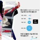 특허법인동원