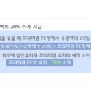 라이존 PC방 네이버블로그