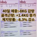 리턴투핏 이미지