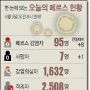 미래한솔내과의원 이미지