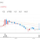 산단로121번길 이미지