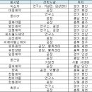 동화약품(주) | 내달 29일 한독 의약박물관서 국민견학 첫선