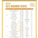 선부로2R 네이버블로그