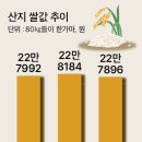 대농
