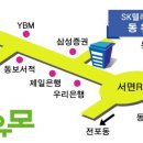 Re:사증신청서 사진이 규격을 맞차야하나요...^^; 이미지