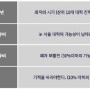 버밍엄영어전문학원