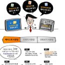 딴짓놀이터