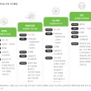 윤선생영어숲스카이드림학원 네이버블로그