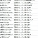 후농부동산공인중개사사무소 | 영월 아파트