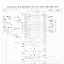 2023년10월15일 광주전남산악회 전북무주 적상산 산행 회계보고(8회) 이미지