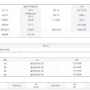 석적읍보건지소 이미지