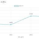 데레사 유치원 이미지