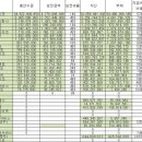 주식회사 프리드라이프 이미지