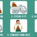 인천남동지역자활센터 이미지