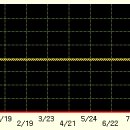 4/21 세원물산# 3개월만에 첫 상한가 따라잡어..? 말어..? #세원물산 이미지