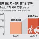 주정차-32 이미지