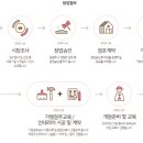 배스킨라빈스포천 이미지