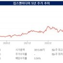 미디어피쉬 네이버블로그