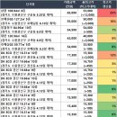 지에스25세교대림점 | 경기도 오늘의 아파트 매매 신고가 (06/20)