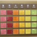 이마트 흥덕점 | [문화센터] 컬처클럽 이마트 흥덕점 이용후기