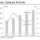 우호산업개발㈜ 이미지