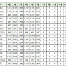 6월30일 제주 실거래 이미지