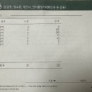 진도세탁 이미지