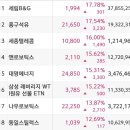 대신석유(주)남서울주유소 | 2026.4.2 목요일 관심종목 당일 특징주 및 상한가 종목 / 증시 정리