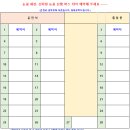 2월 7일(토) 하얀 설국 풍경, 대관령 선자령 눈꽃 트레킹 산행 안내(리무진28인승) 이미지