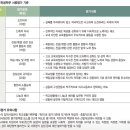 한국교통 대학교 | 한국교통대학교 항공서비스학과 내신, 경쟁률, 합격후기