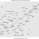 코딩, 개념따라잡기 이미지