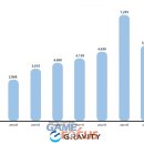 THE HUB 허브빌딩 이미지