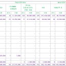 (주)시몬느 액세서리 컬렉션