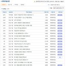 롯데케미칼사택(구 호남석유사택) | 롯데케미칼 면접질문 족보자료 업데이트