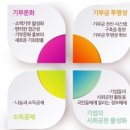 굿두드림네트웍스