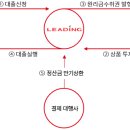 연 12.0% 2일 만기 초단기 재테크 상품 오늘 오전 10:00시 OPEN~! 이미지