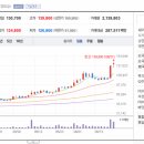 현대 메디칼 이미지