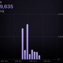 GS25 수영강동원점 | 5월 5주 일상 - 주말 내내 돼지고기, 수영, 러닝